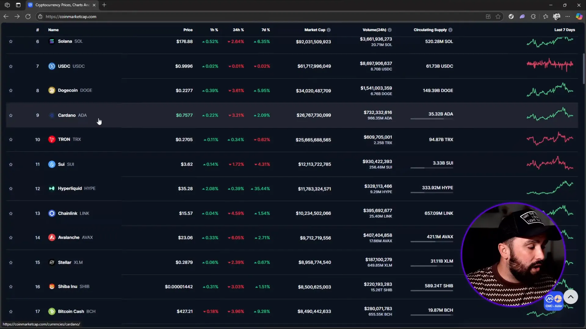 List of top altcoins to monitor in 2025