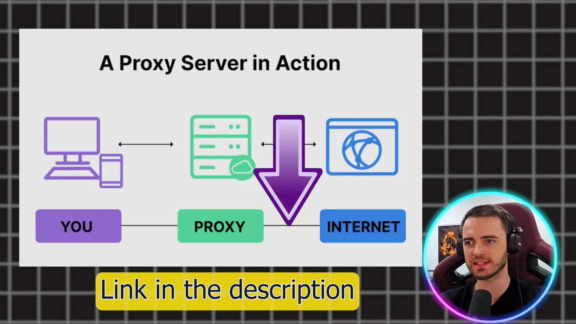What is a proxy?