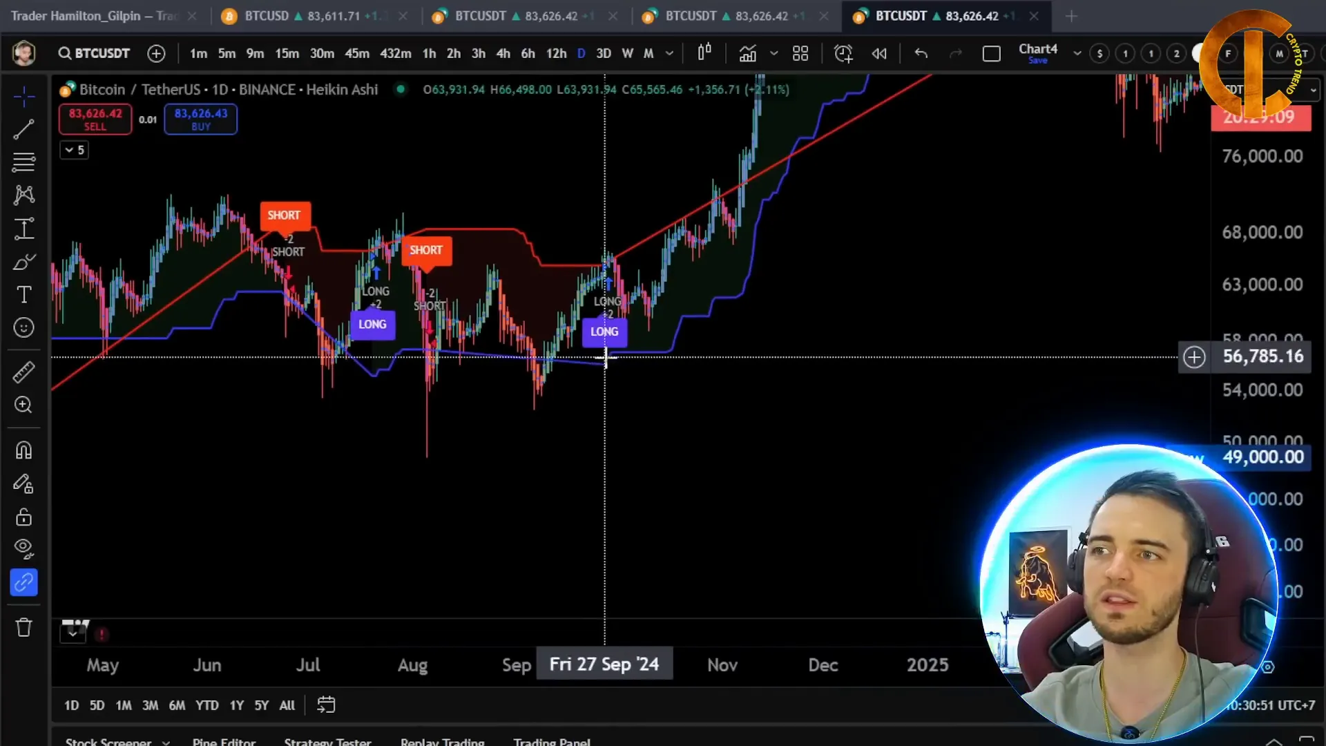 Example of Bitcoin long signal