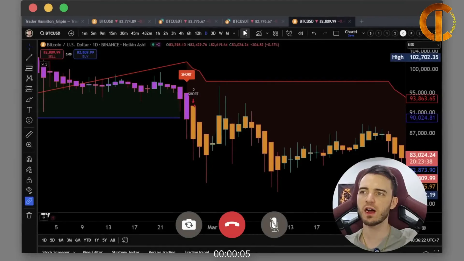 Setting up Heikin Ashi candles on TradingView