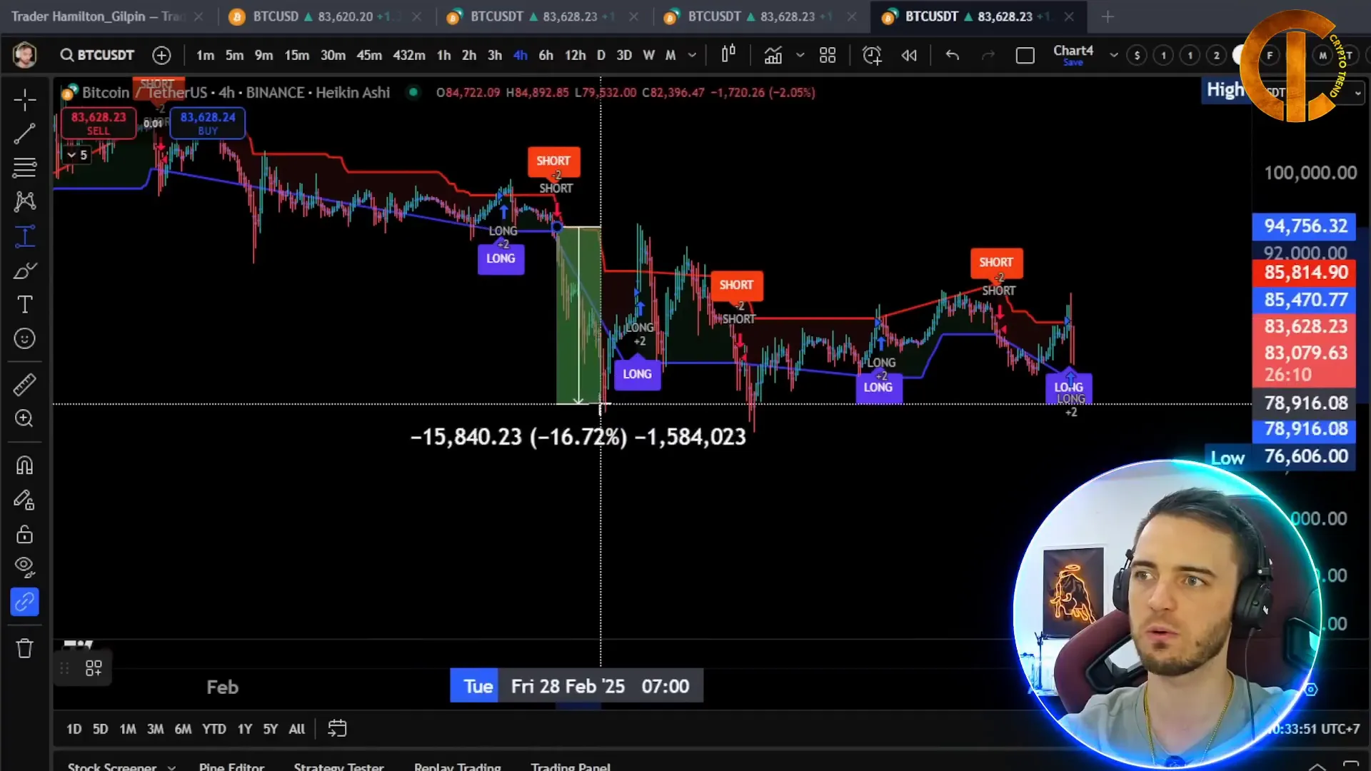 Example of successful short signal on 4-hour chart
