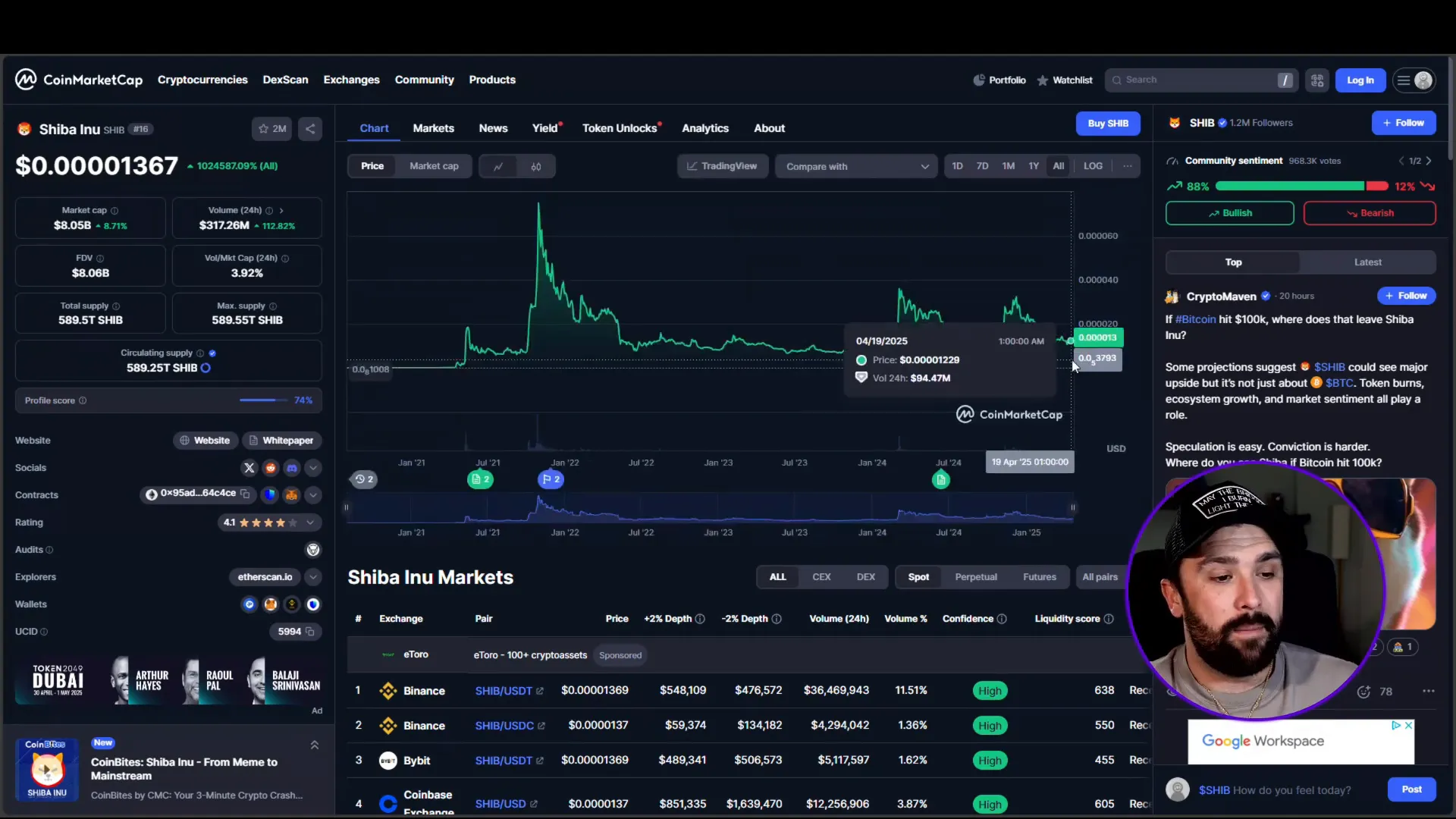 Shiba Inu all-time price chart showing key support and resistance levels