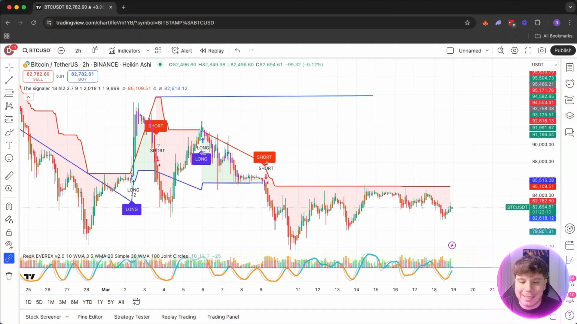 The Signaler Indicator on TradingView
