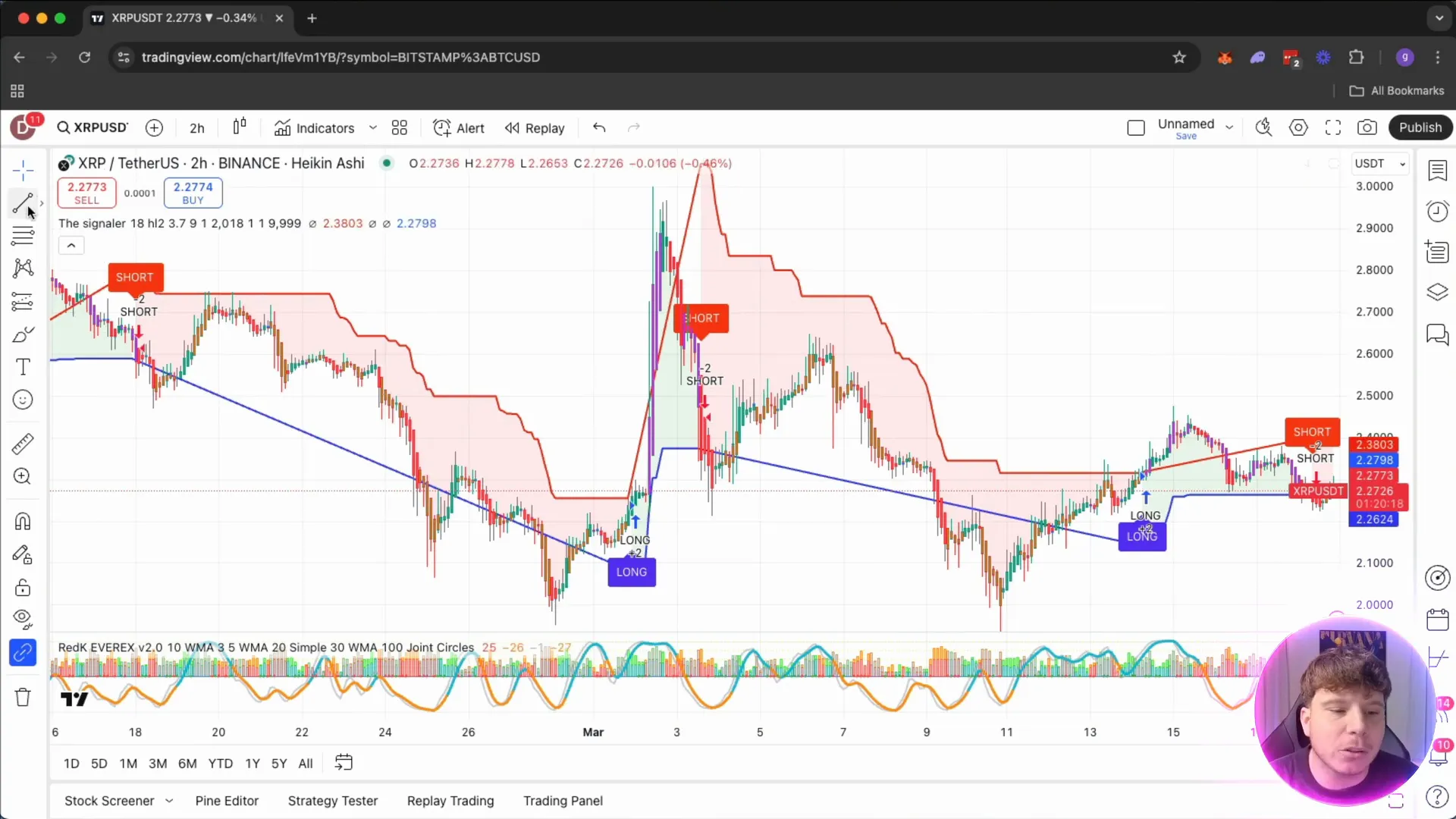 Example of Buy and Sell Signals