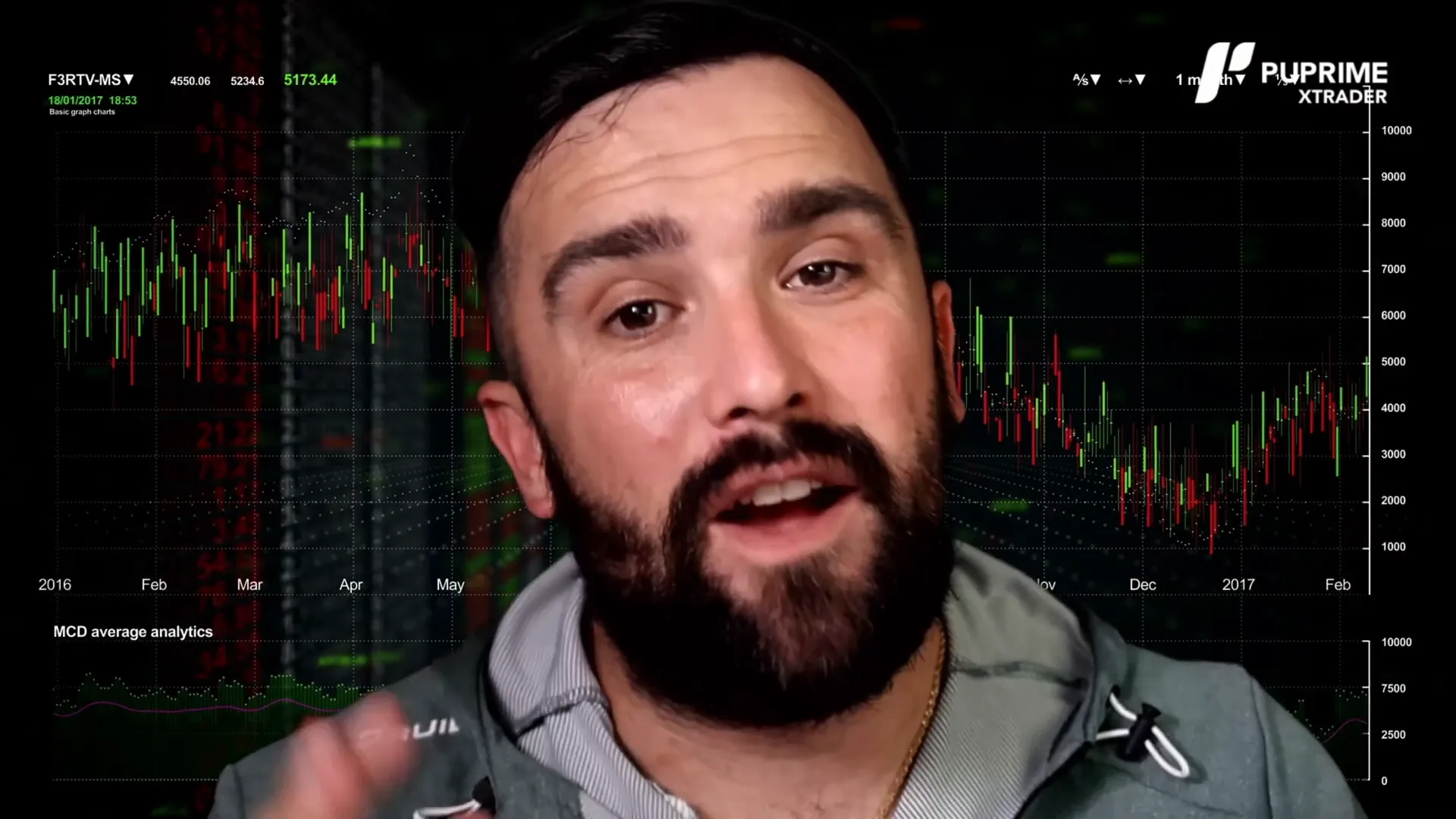 trader performance history and drawdown metrics