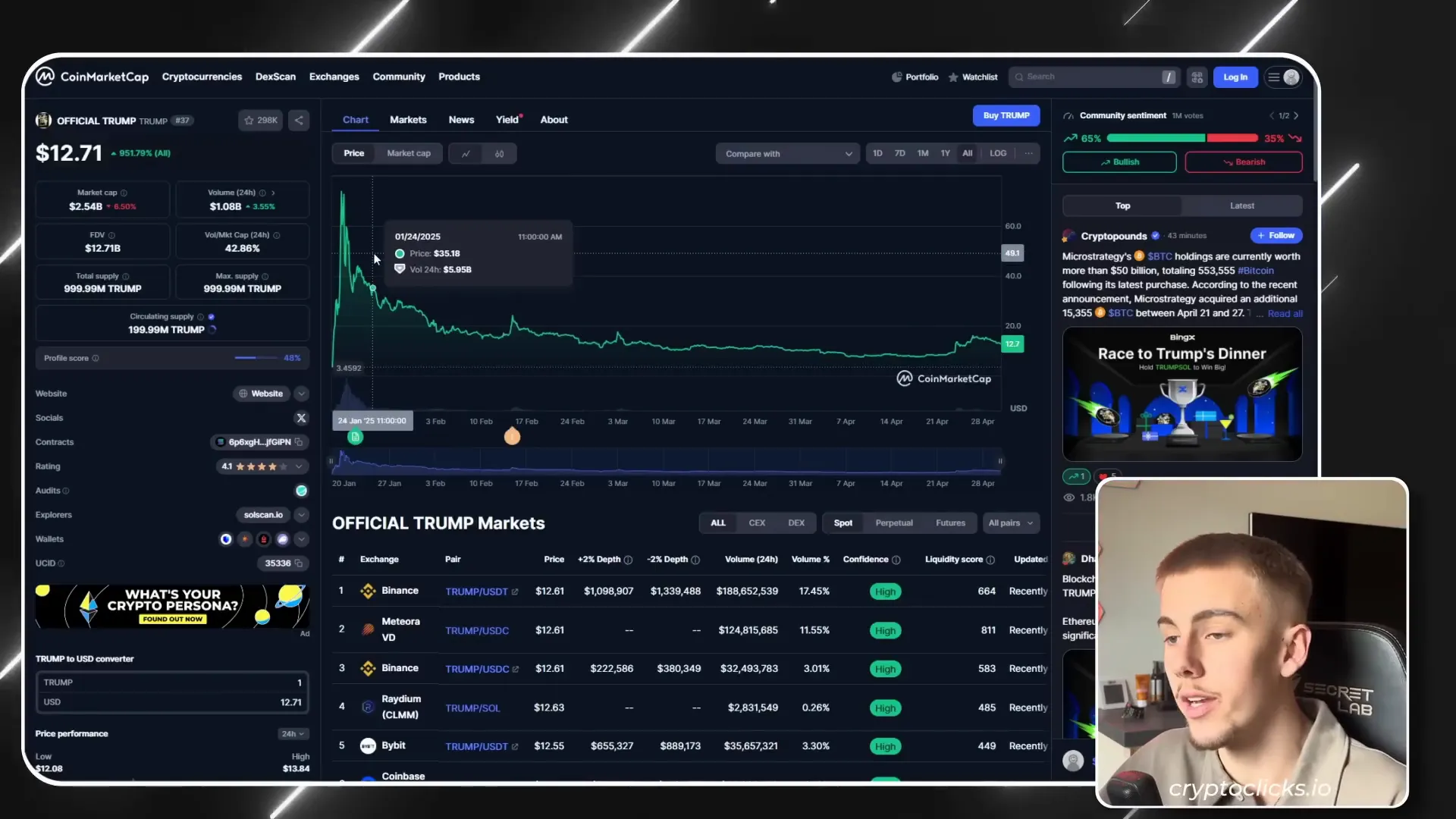 Official Trump Coin price and market cap chart
