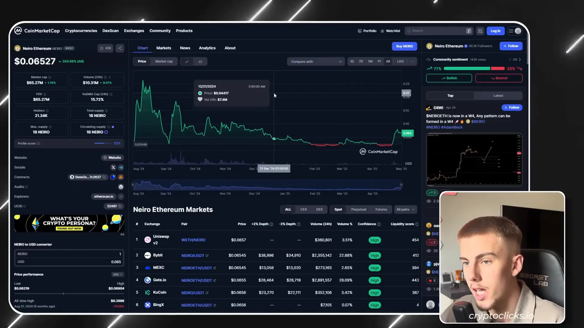 Nero on Ethereum price trend and consolidation
