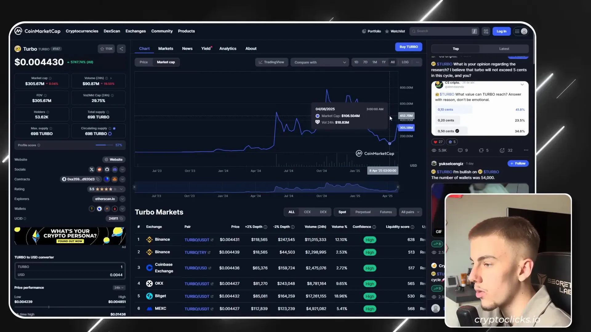 Turbo meme coin market cap surge