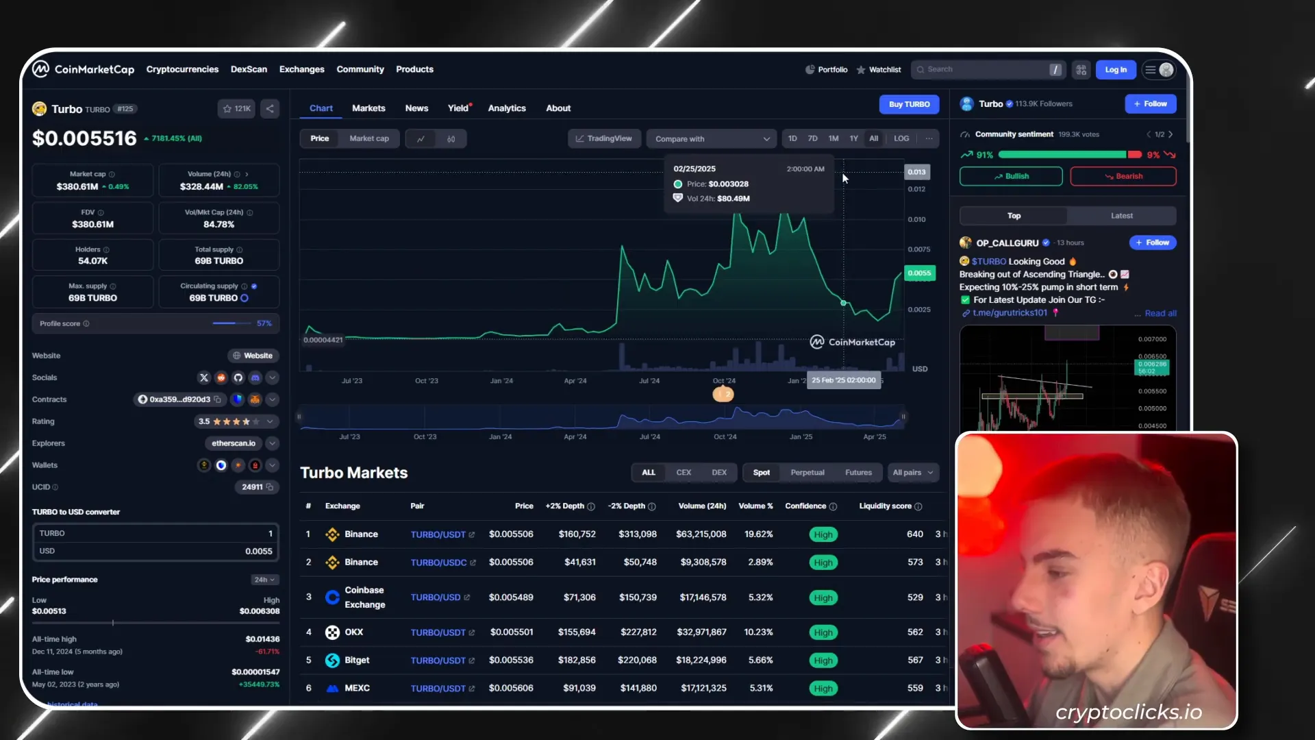 Turbo coin price chart showing recent rise