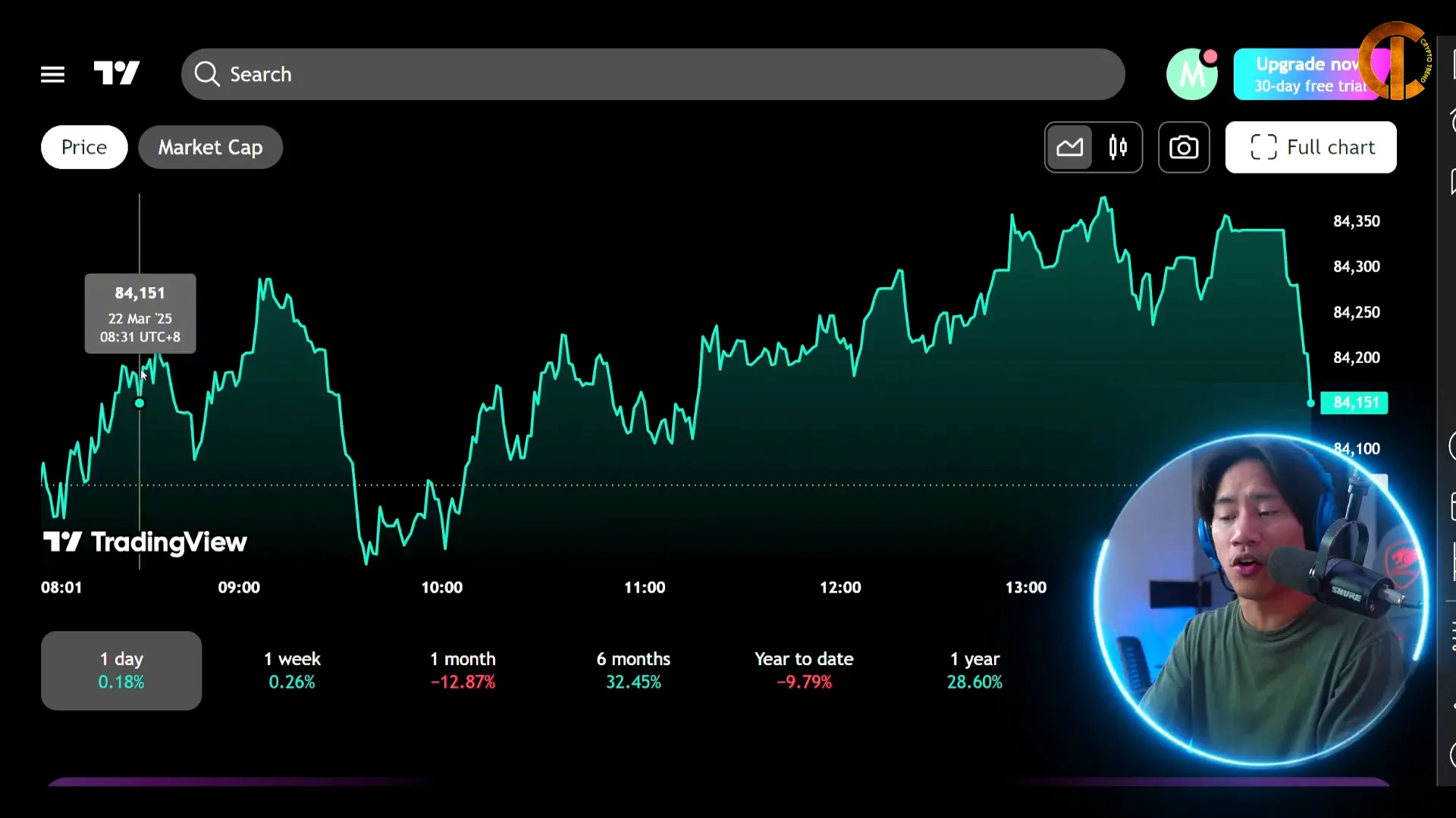 TradingView Interface