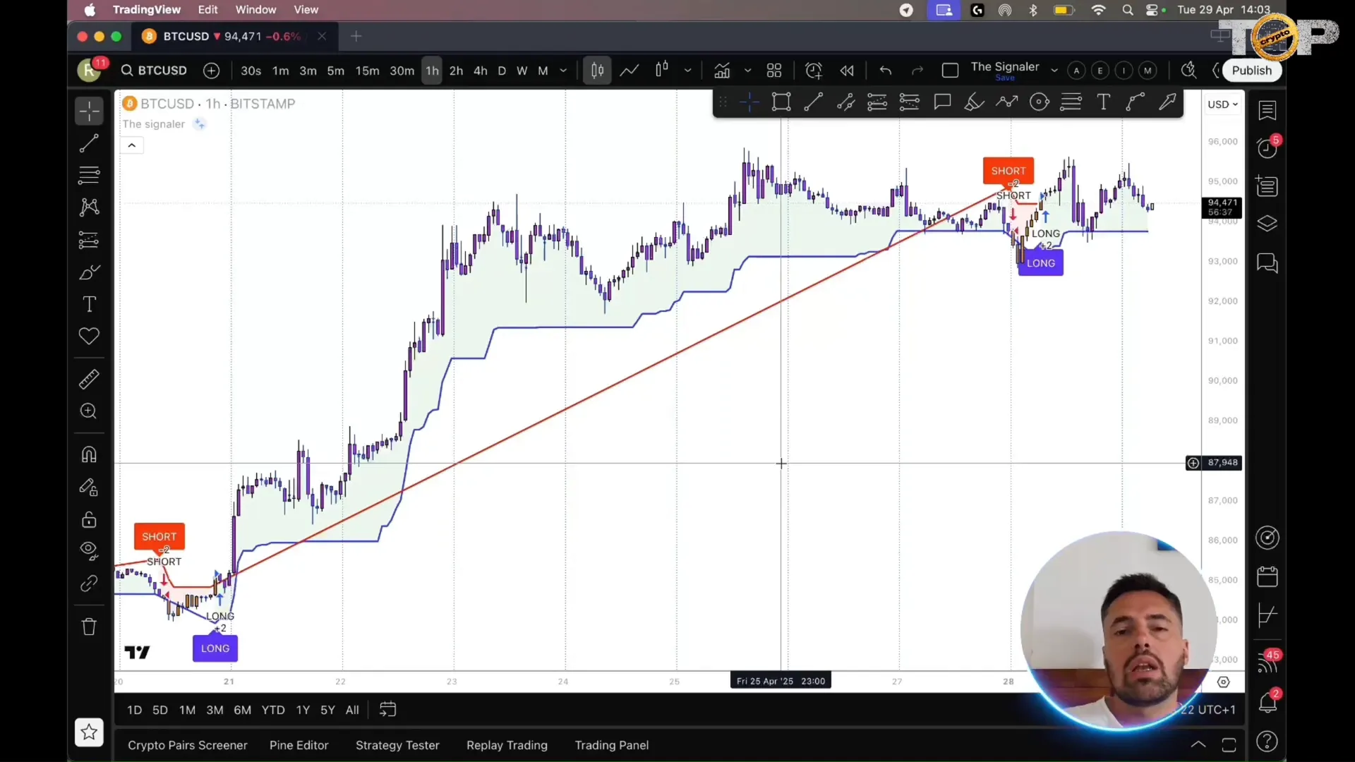 Setting up TheSignaler indicator with Heikin Ashi candles on TradingView