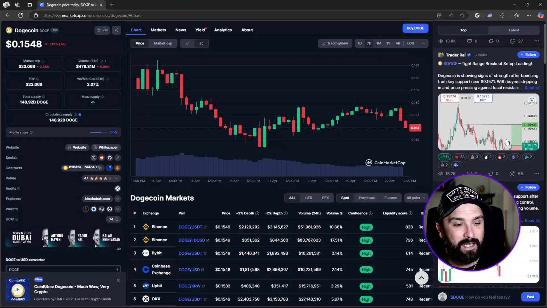 Dogecoin community sentiment and bullish signs on CoinMarketCap