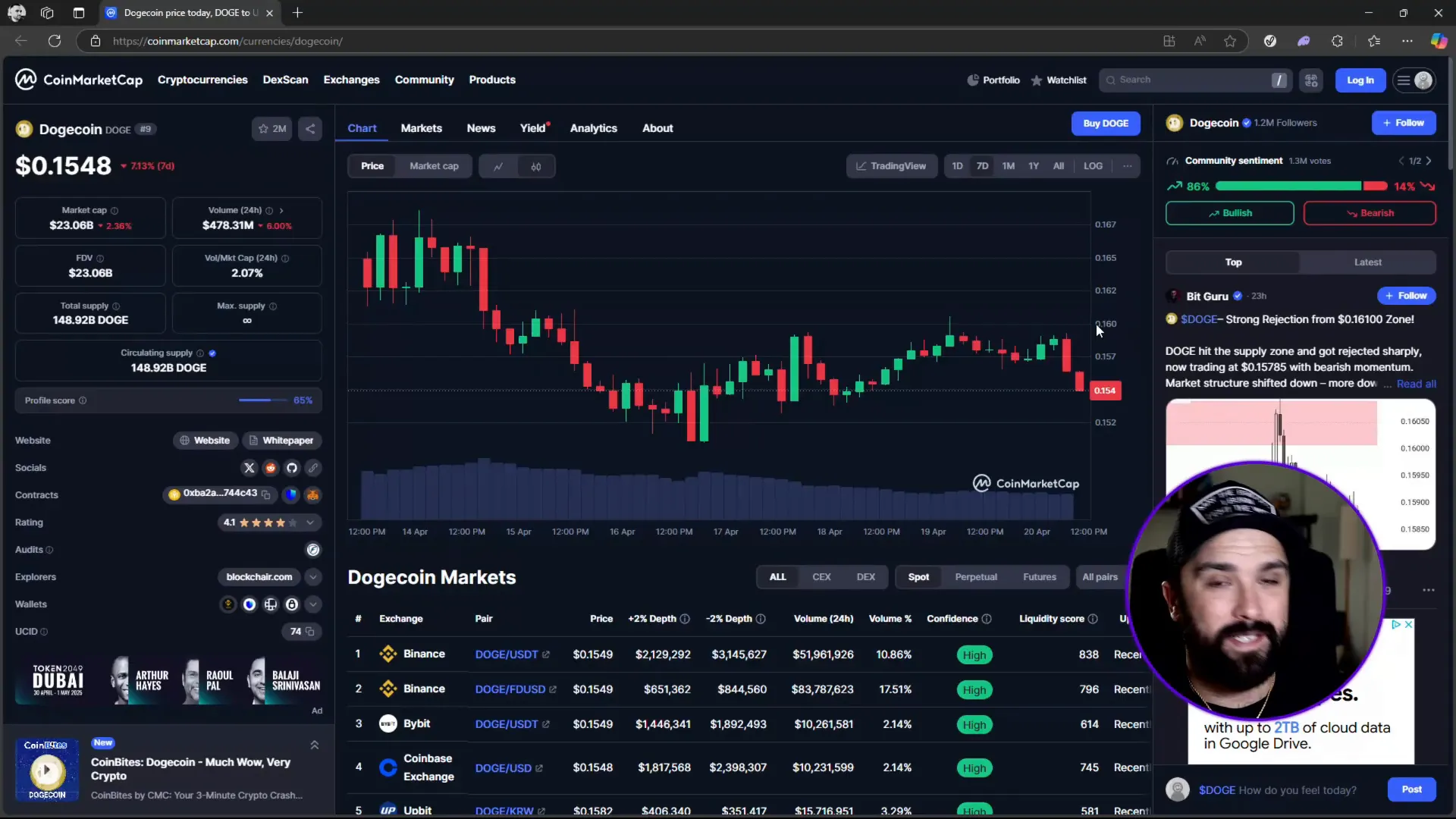 Dogecoin weekly chart showing market regulation and support levels
