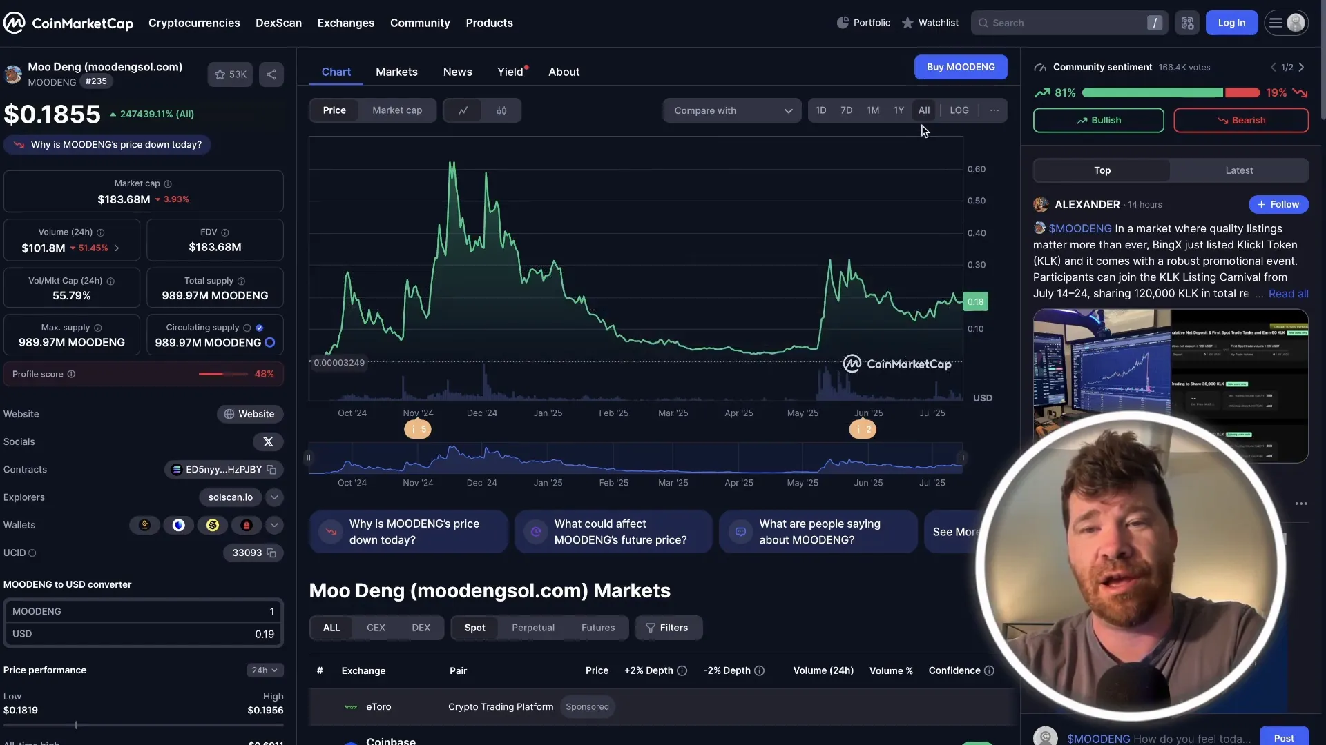 Mooding price chart showing recent highs and sideways trading