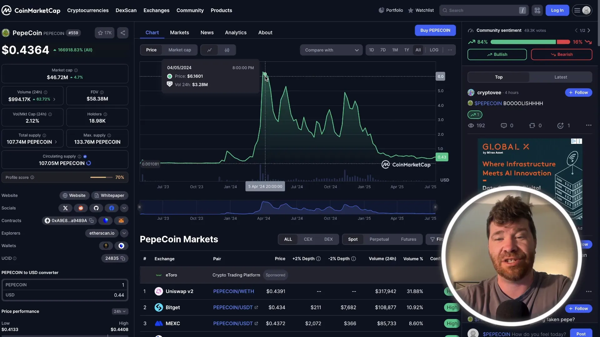 PepeCoin price spike and pullback chart