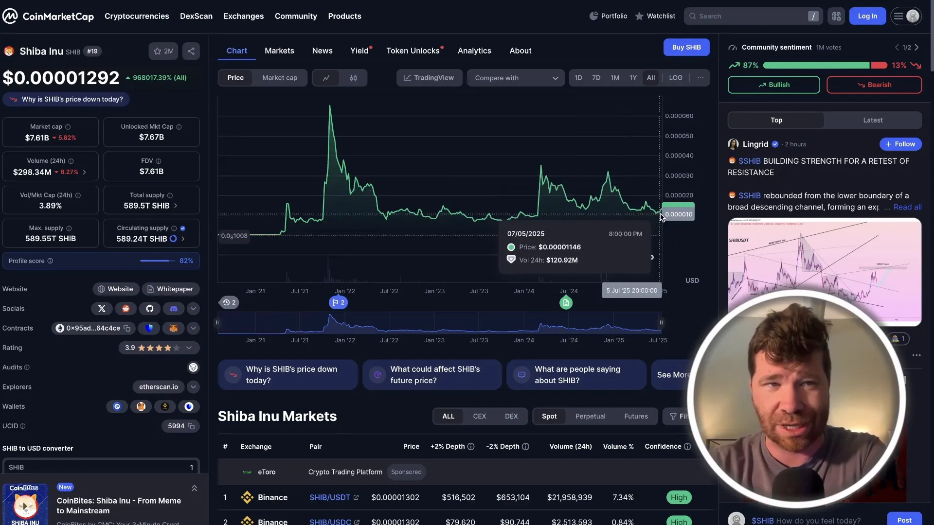 Shiba Inu price chart showing downward trend