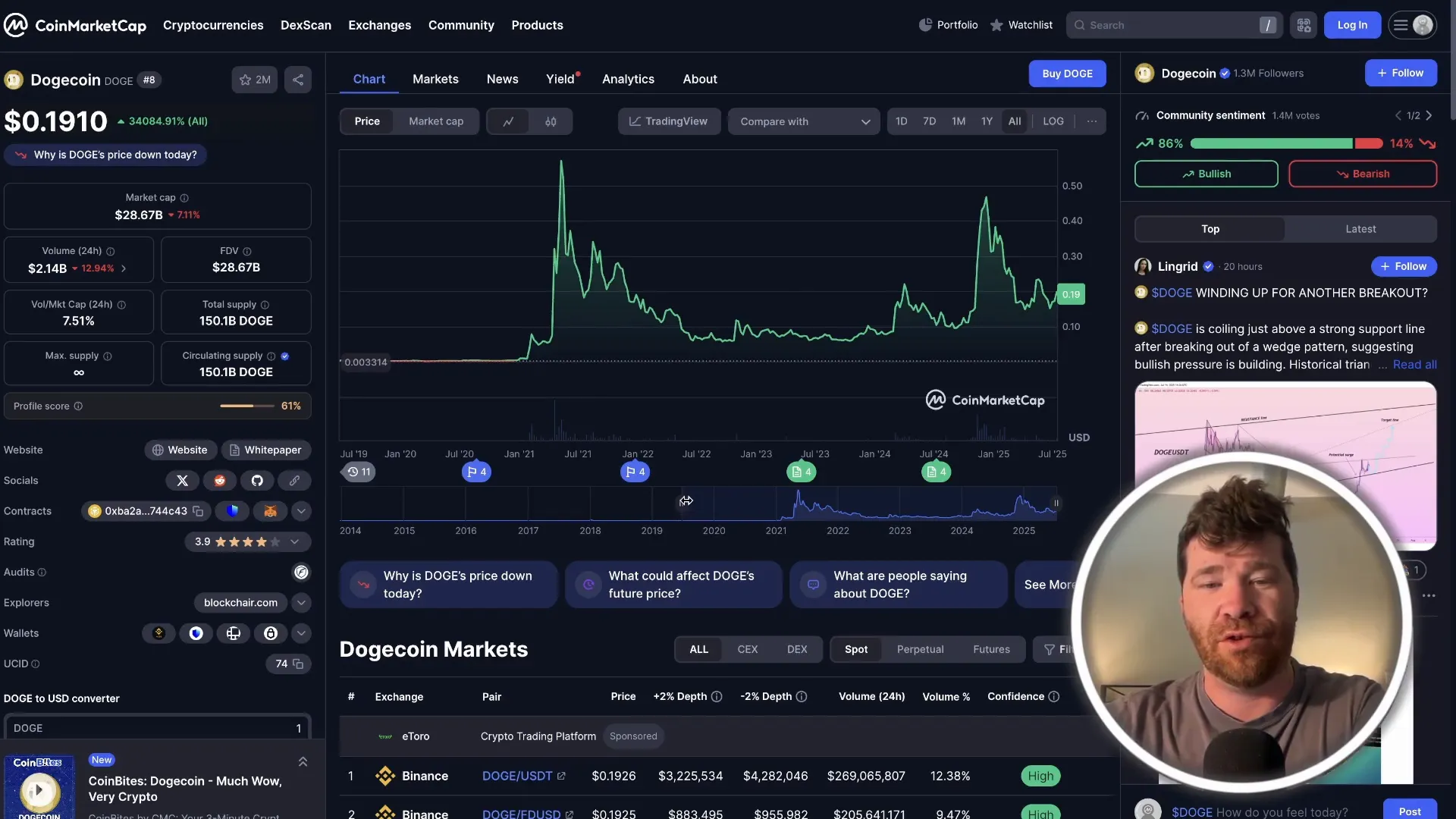 Dogecoin chart showing higher lows and upward momentum