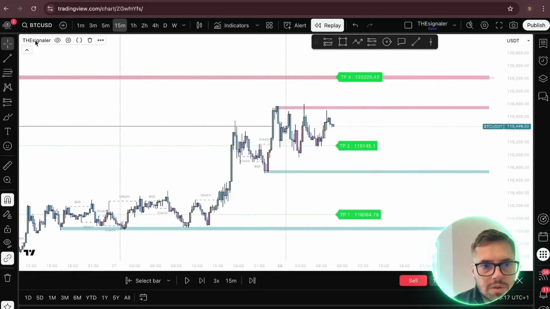 Signaler indicator added to Bitcoin chart showing structure
