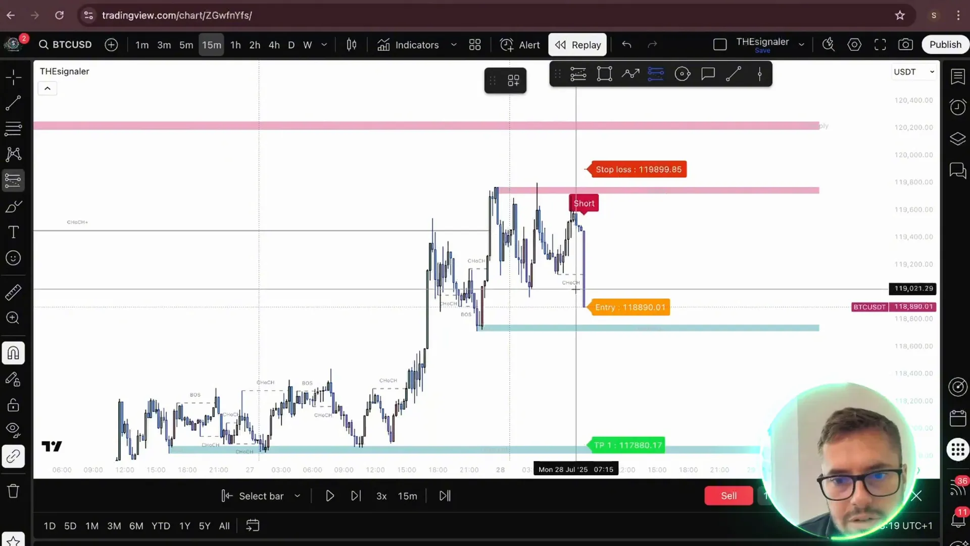 Bearish signal entry with stop loss and TP levels