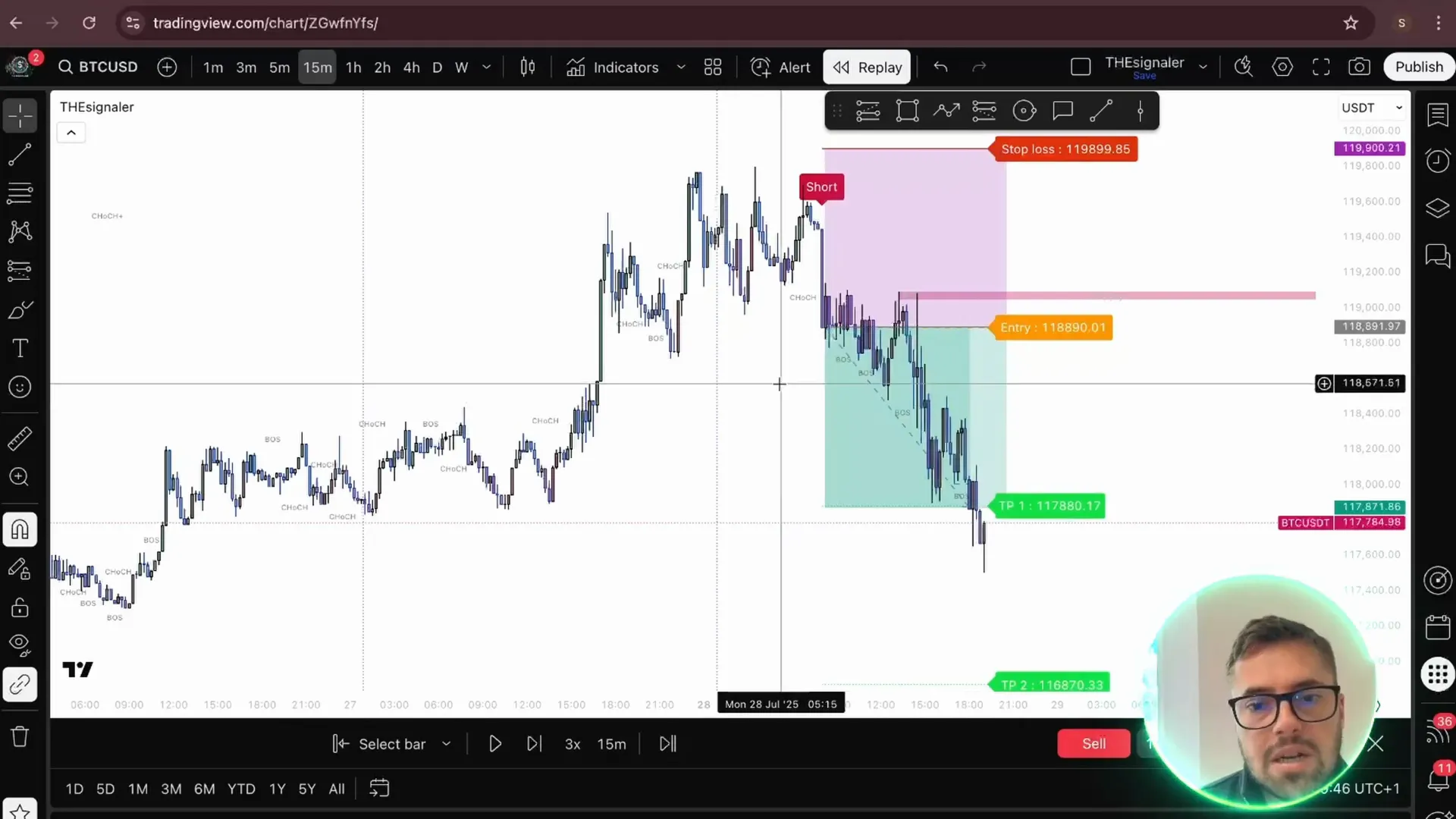 Trade result: TP1 reached on 15-minute chart