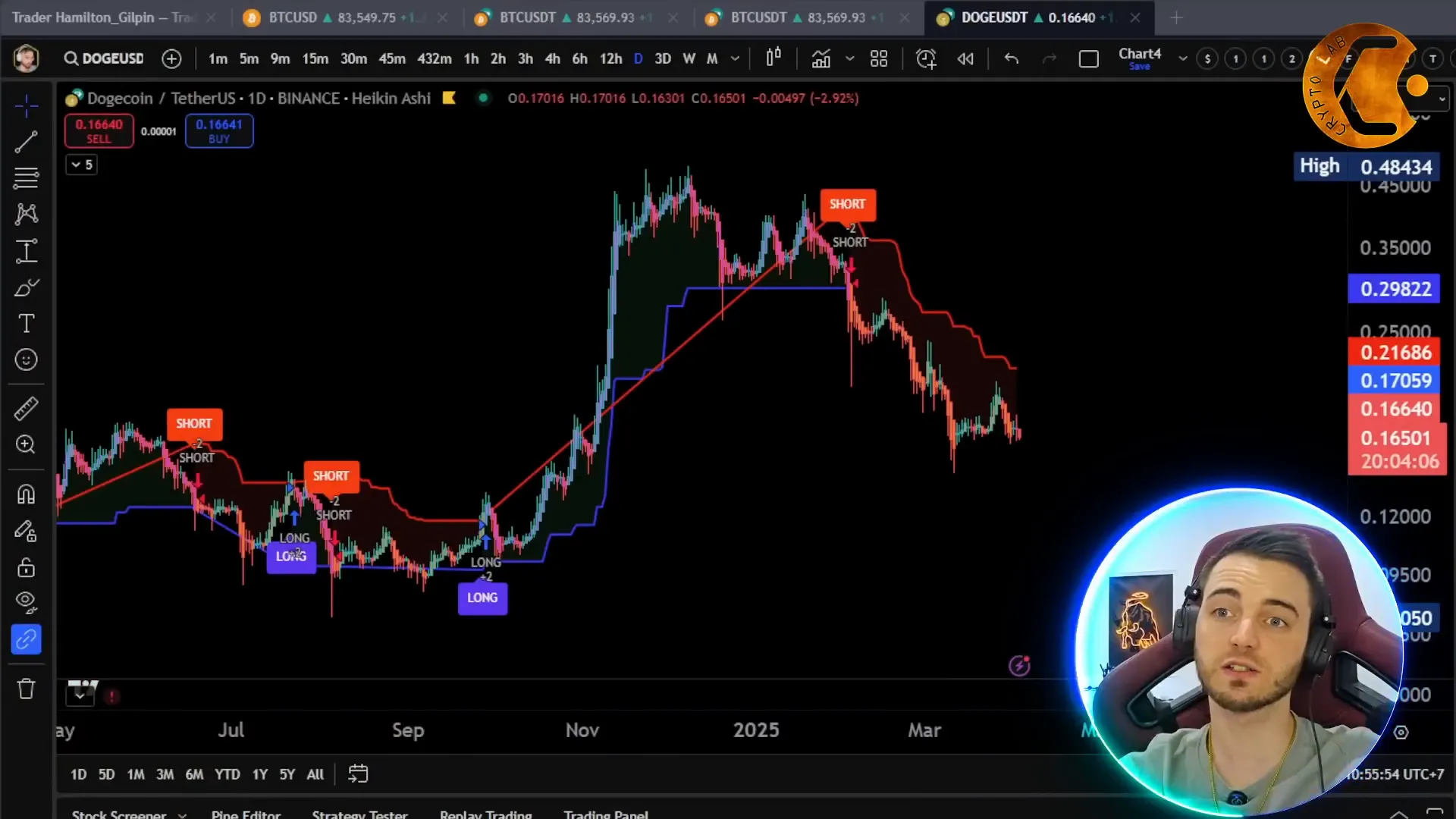Heikin Ashi candle selection on TradingView