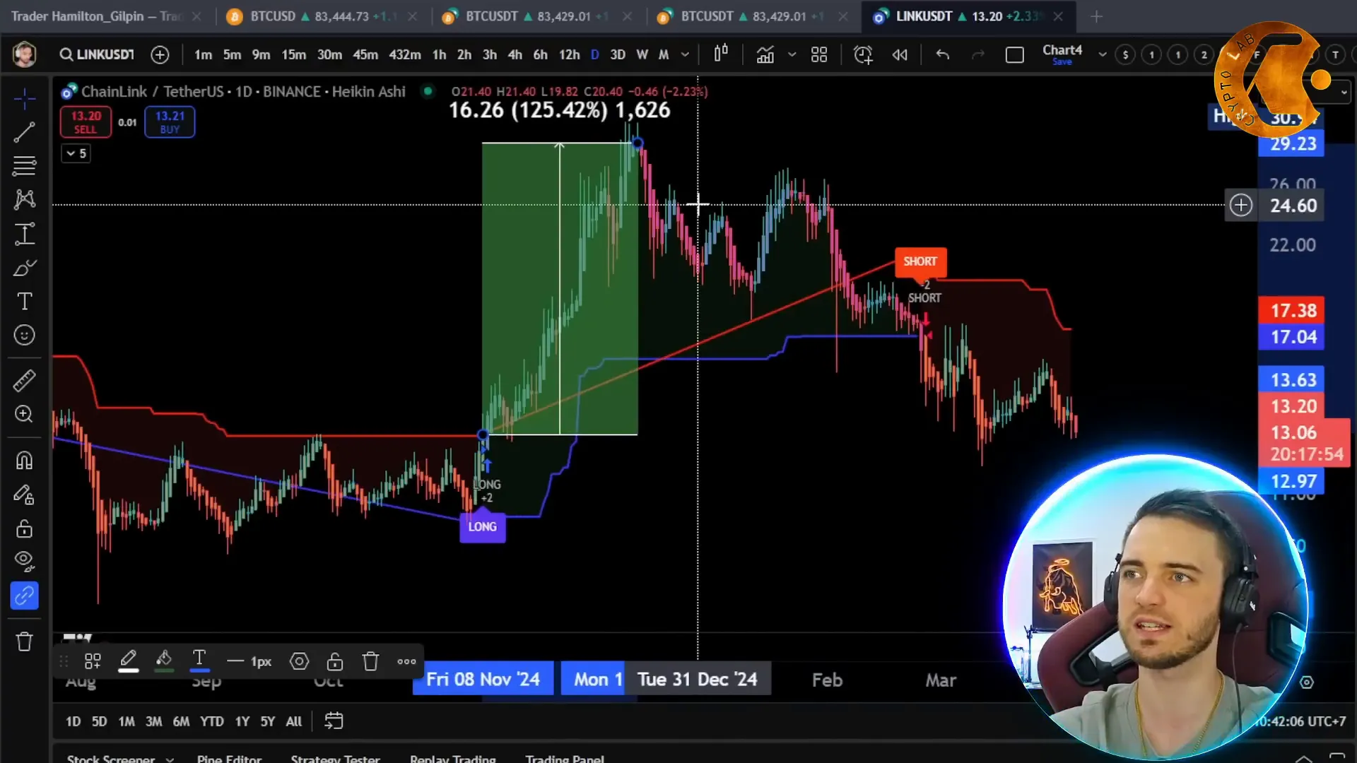 Setting stop-loss levels with The Signaler Bot