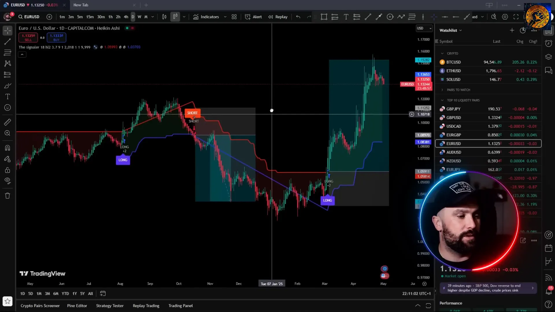 Example of long and short trade signals with stop loss and target levels on Signaler indicator
