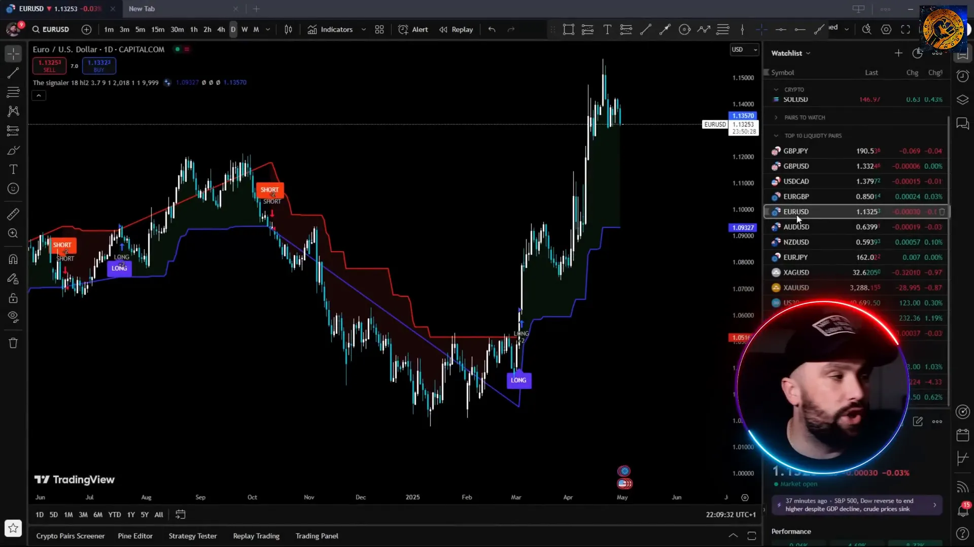 Signaler Crypto Indicator on TradingView showing buy and sell signals