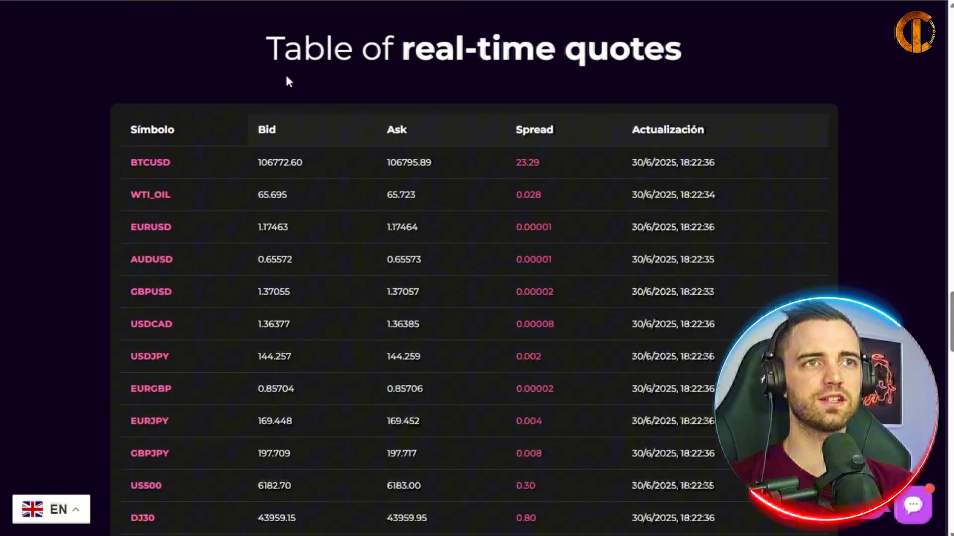 Comparison of spreads on ADN Broker and StoicFX