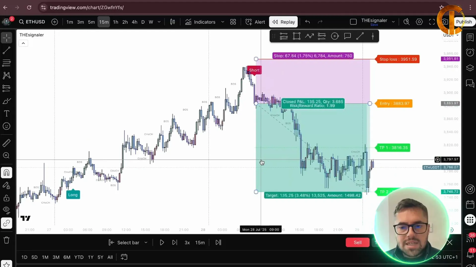 Final confirmation: lower low break and trade closed in profit