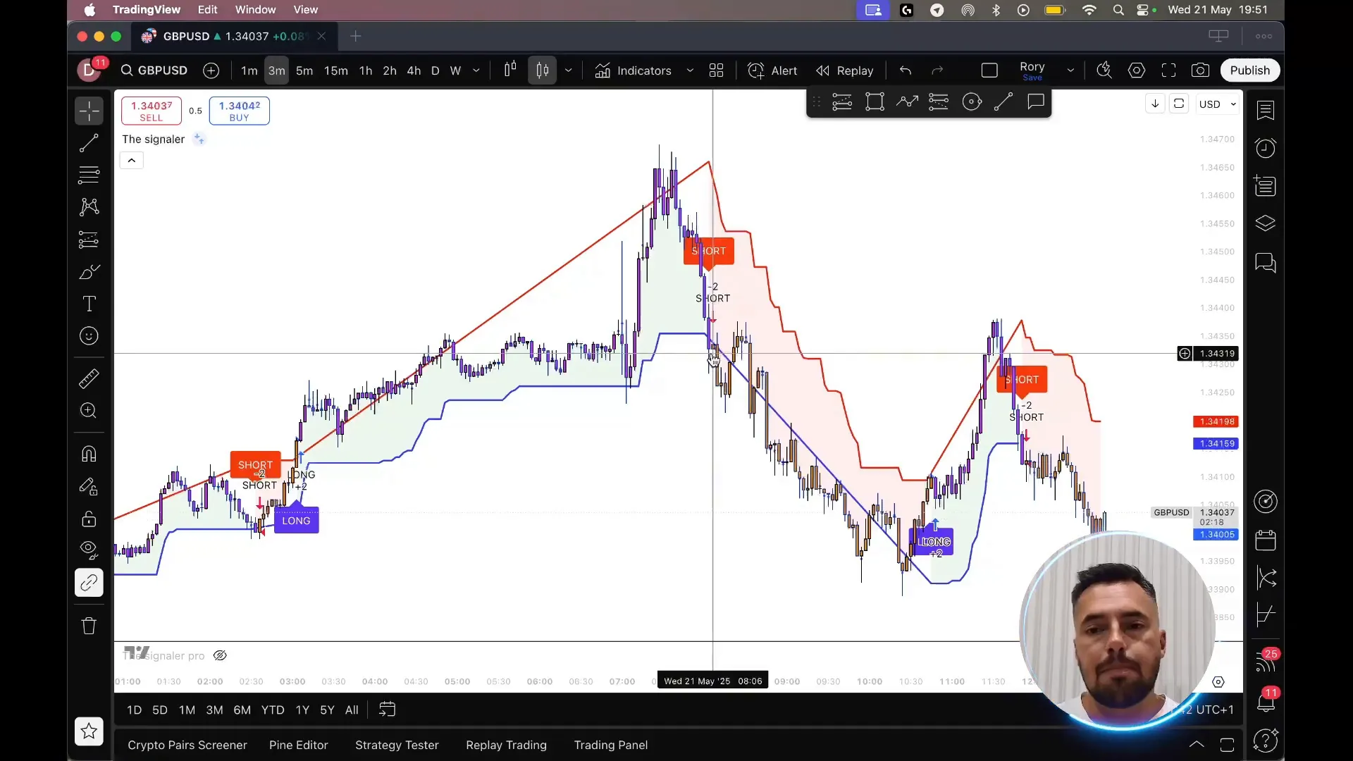 Setting alerts on The Signaler indicator