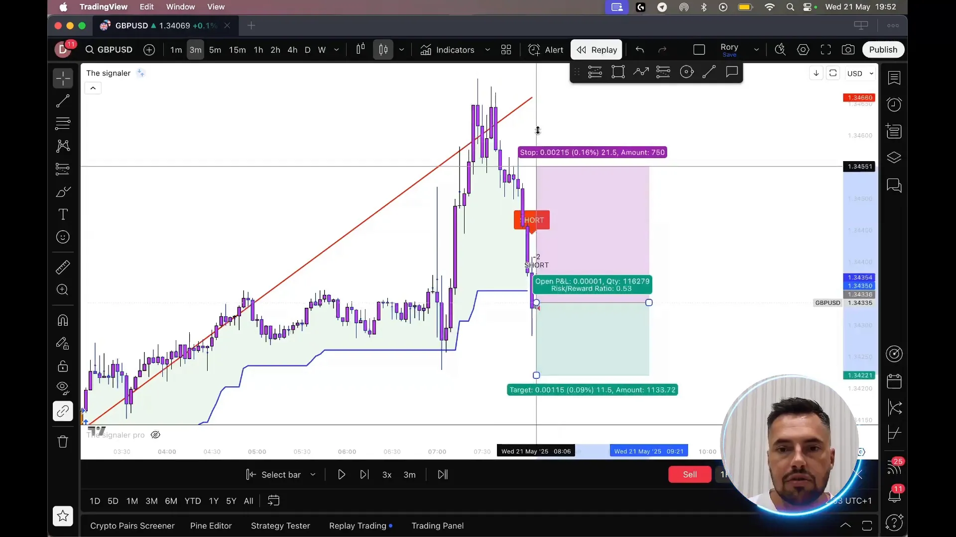 Short signal trade setup with stop loss and take profit