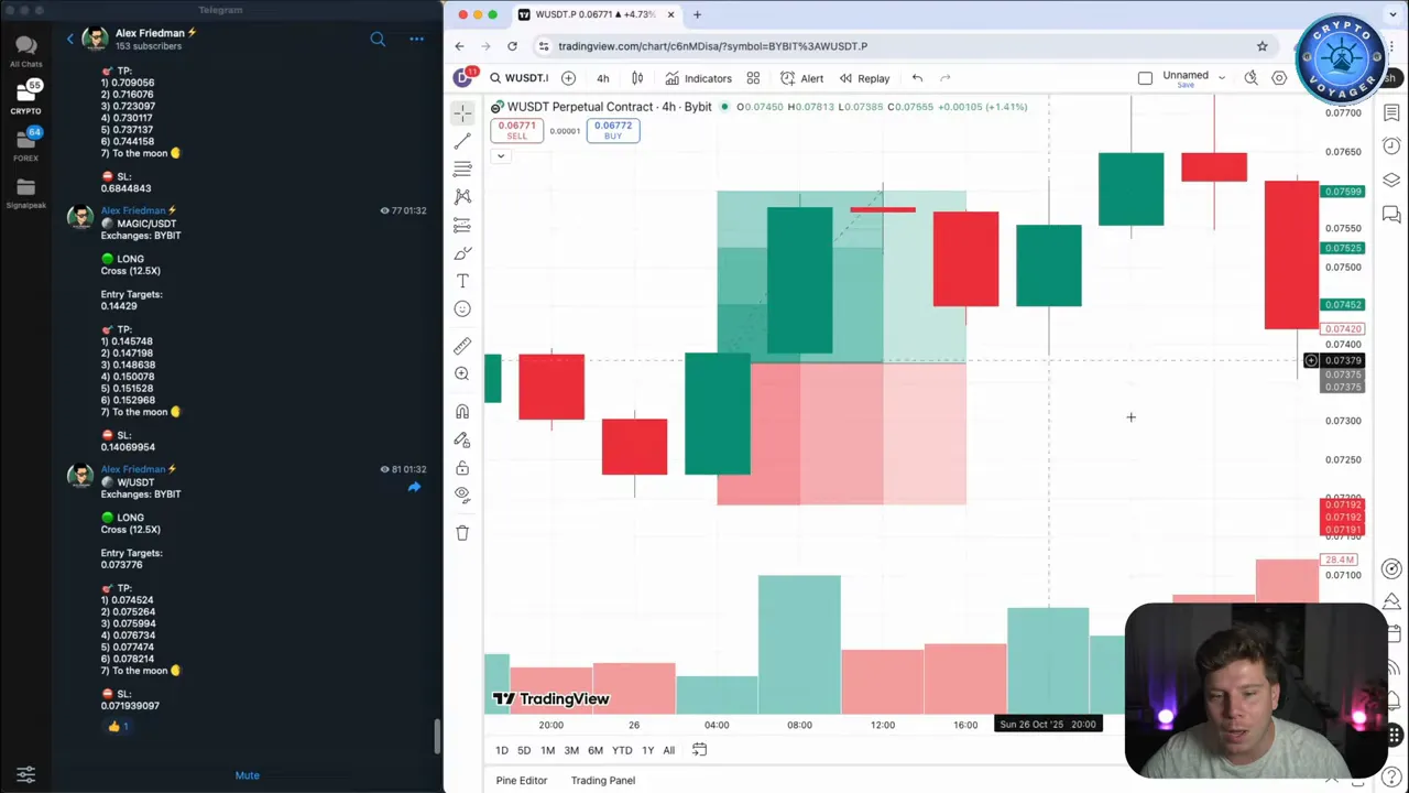 High-clarity TradingView chart showing highlighted entry zone, stop-loss area and profit targets, with Telegram signal list at left and small presenter window.