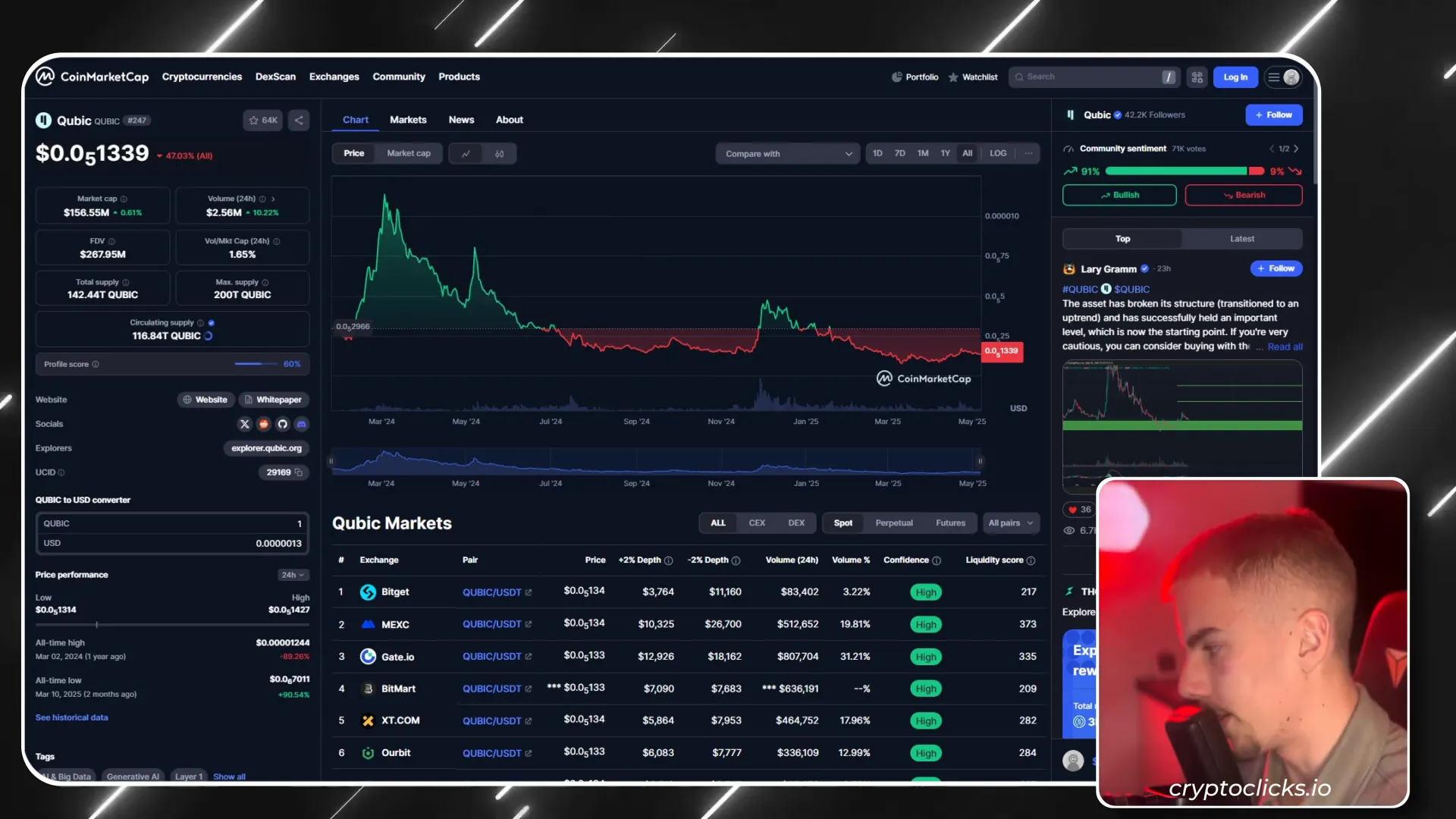 Cubic token chart and market overview