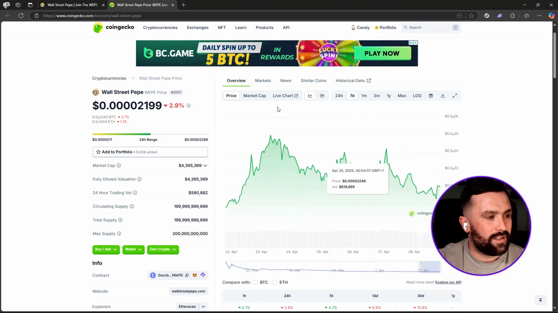 Wall Street Pepe price chart on CoinGecko