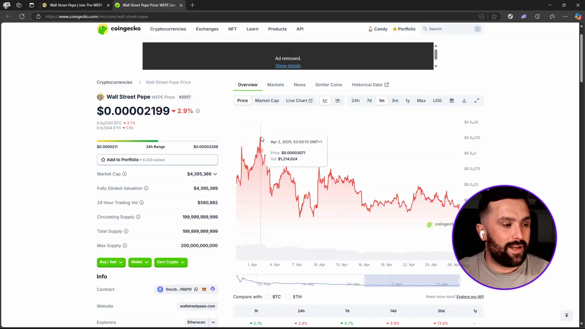 Wall Street Pepe price target and forecast chart