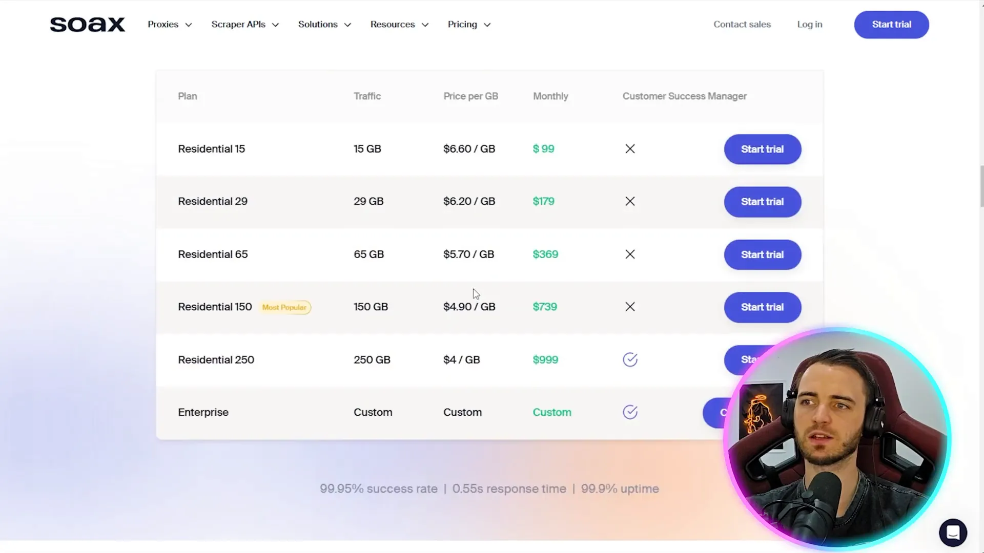 Proxy4U Pricing Overview