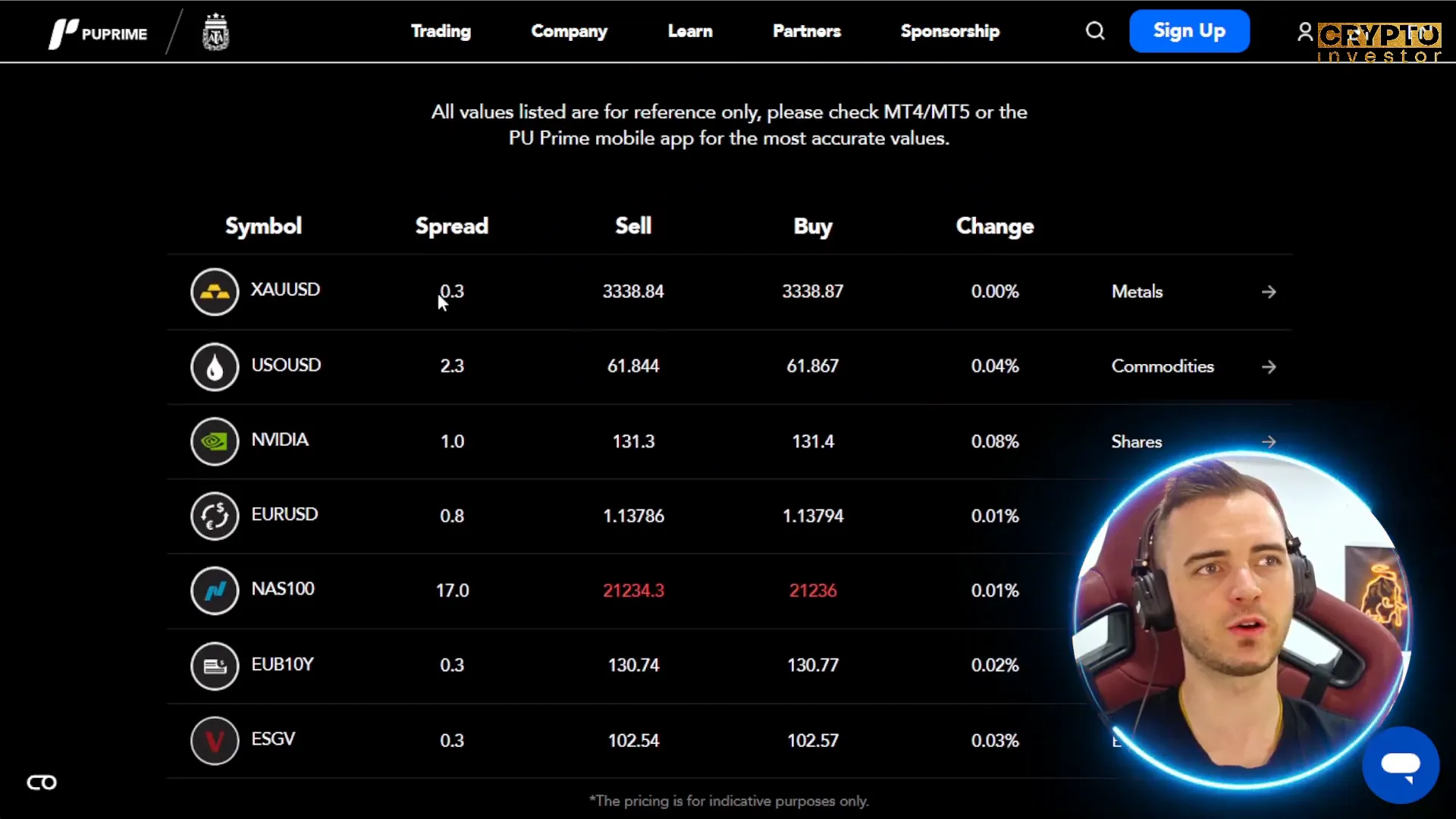 PU Prime spreads comparison on gold