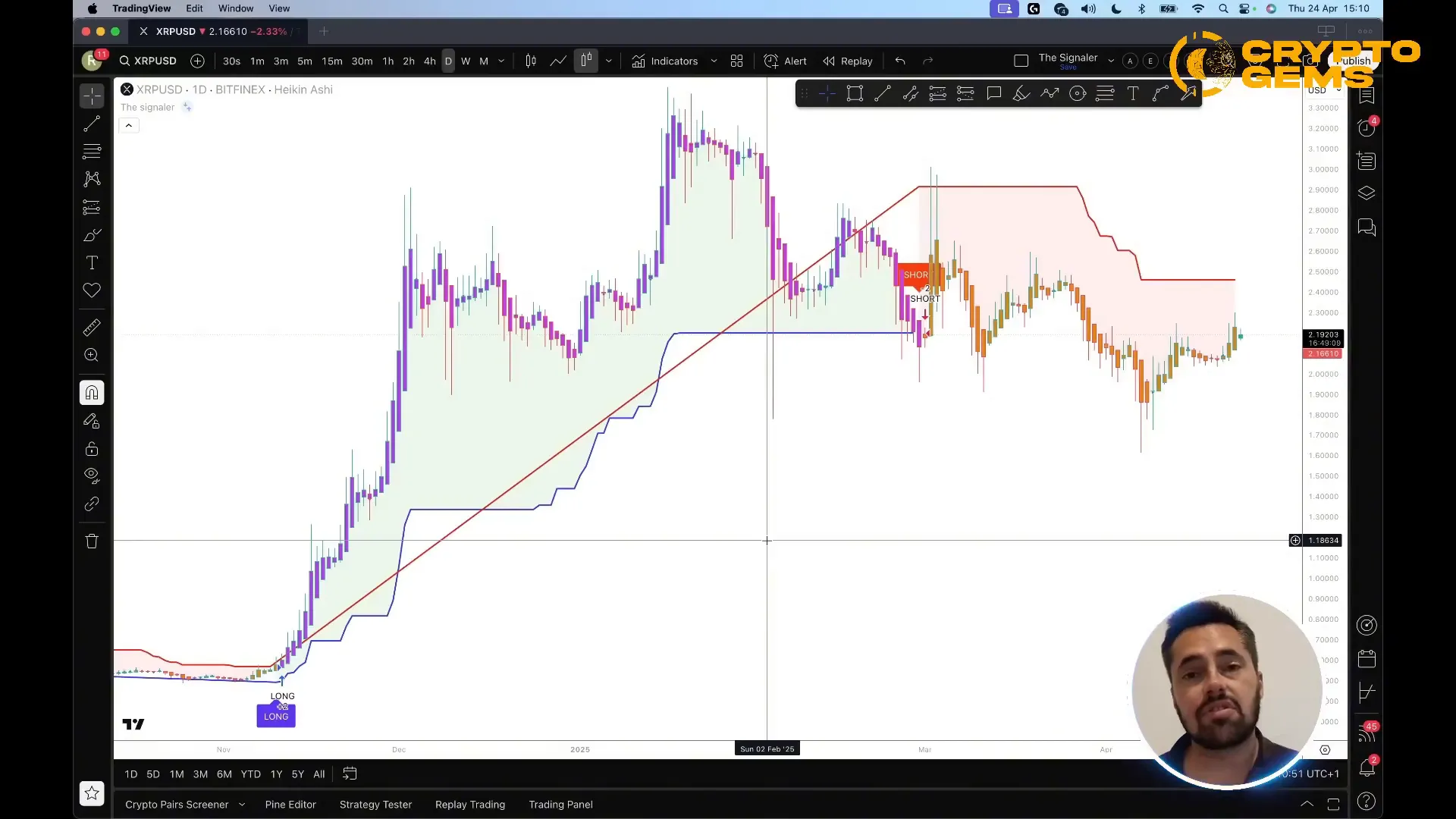 TheSignaler indicator showing long and short signals on TradingView with Heikin Ashi candles