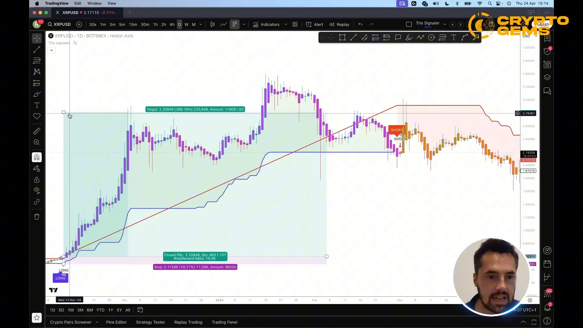XRP trade chart showing entry, trailing stop loss, and exit on TheSignaler indicator