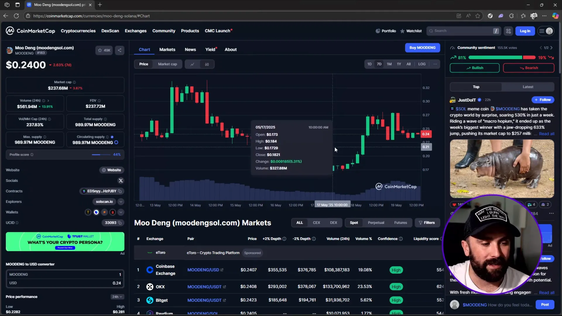 7-day time frame chart showing price gap fill and potential rally