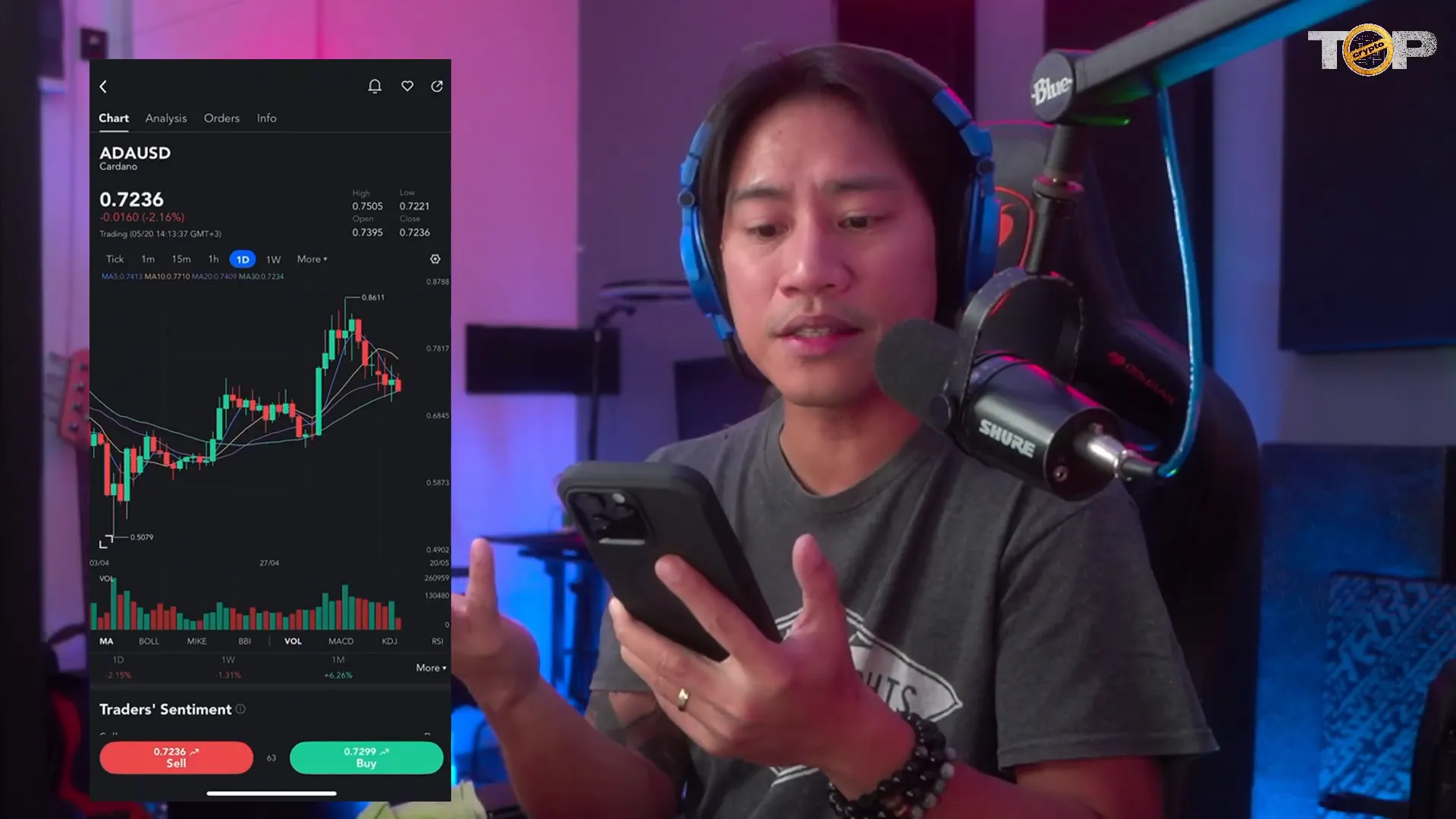 Cardano ADA price chart with technical indicators