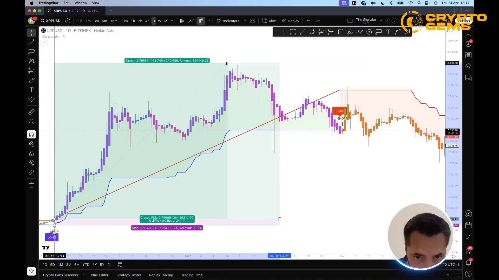 XRP trade chart showing TheSignaler buy and sell signals with profit levels