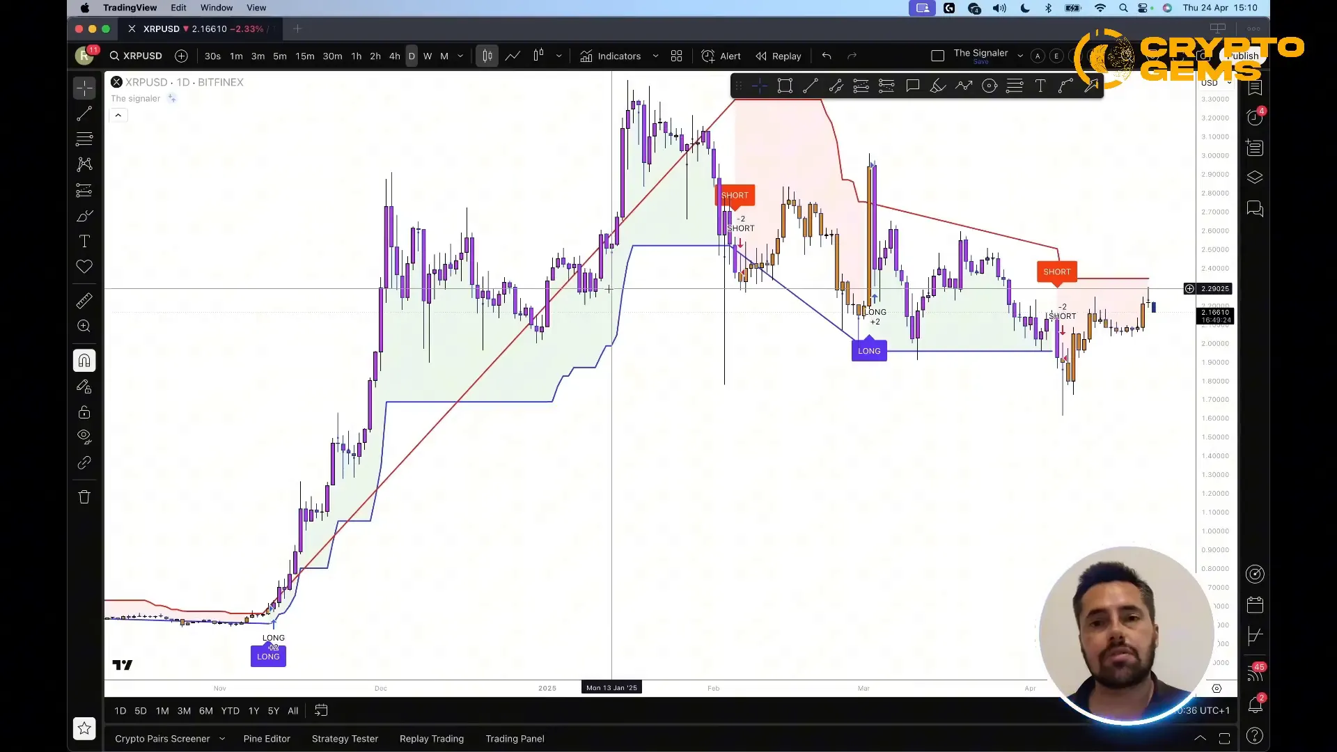TradingView chart showing TheSignaler indicator with Heikin Ashi candles