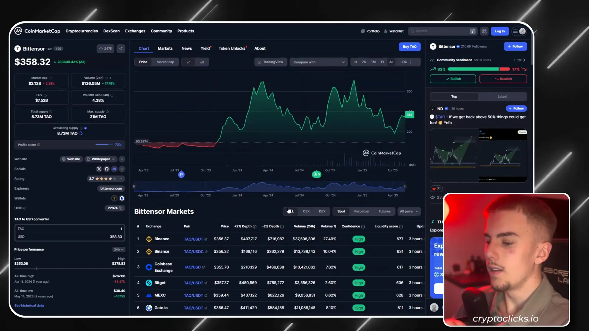 CoinMarketCap overview of BitTensor market cap