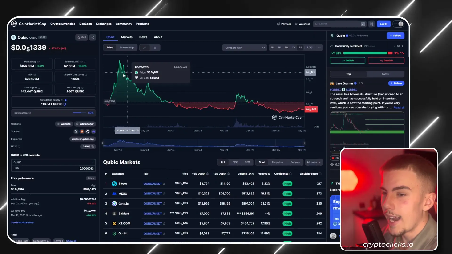 Cubic token market cap and price chart
