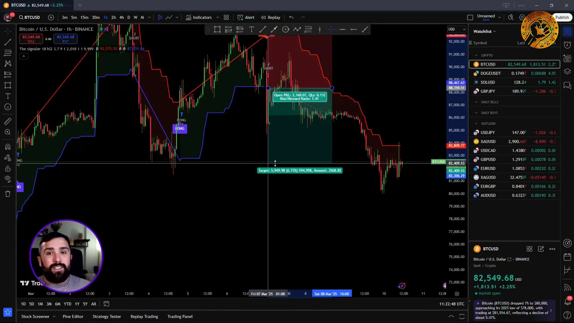 Example of short signal with stop loss and take profit