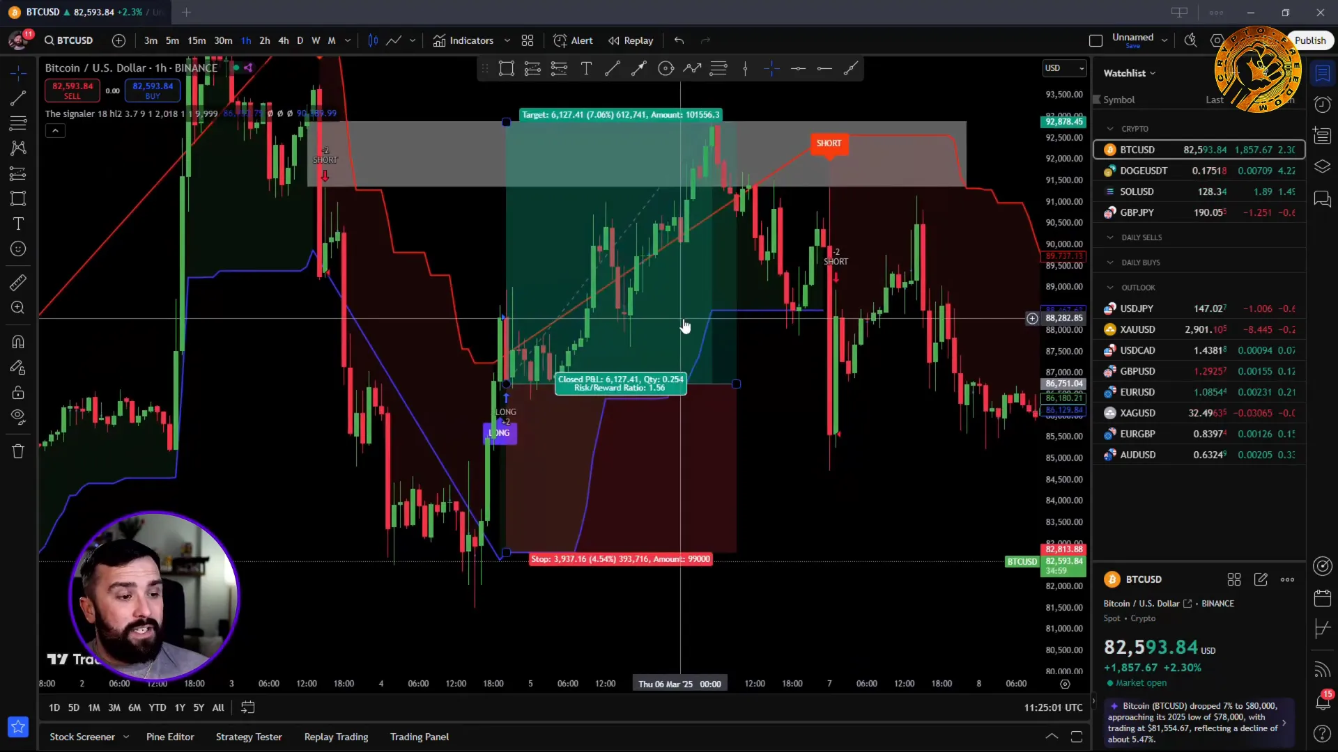 Market gap filled by price movement