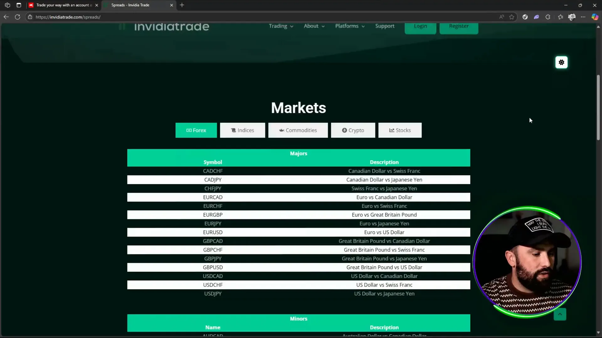 InvidiaTrade trading pairs and asset categories overview