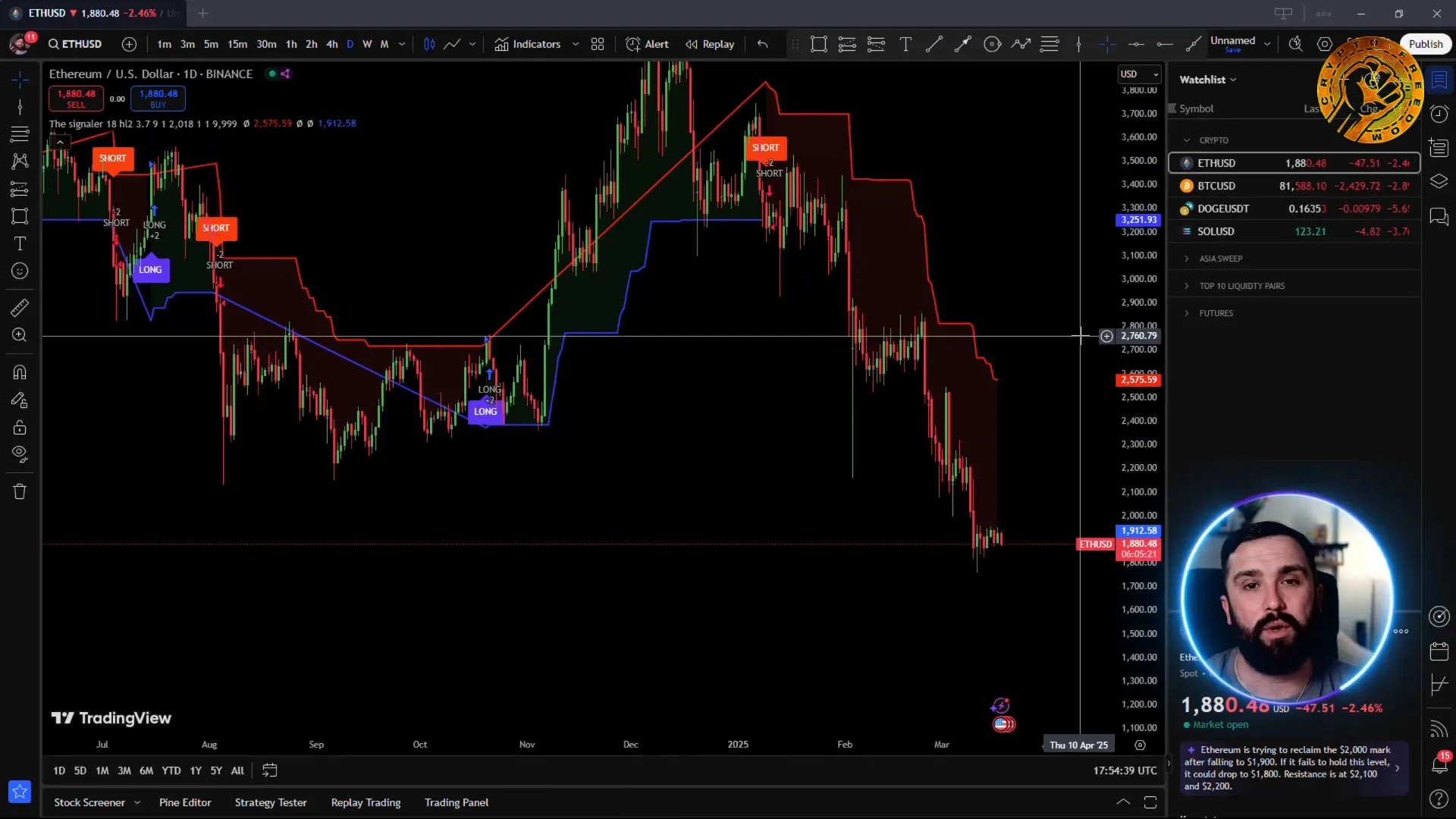 Setting alerts on TradingView with TheSignaler